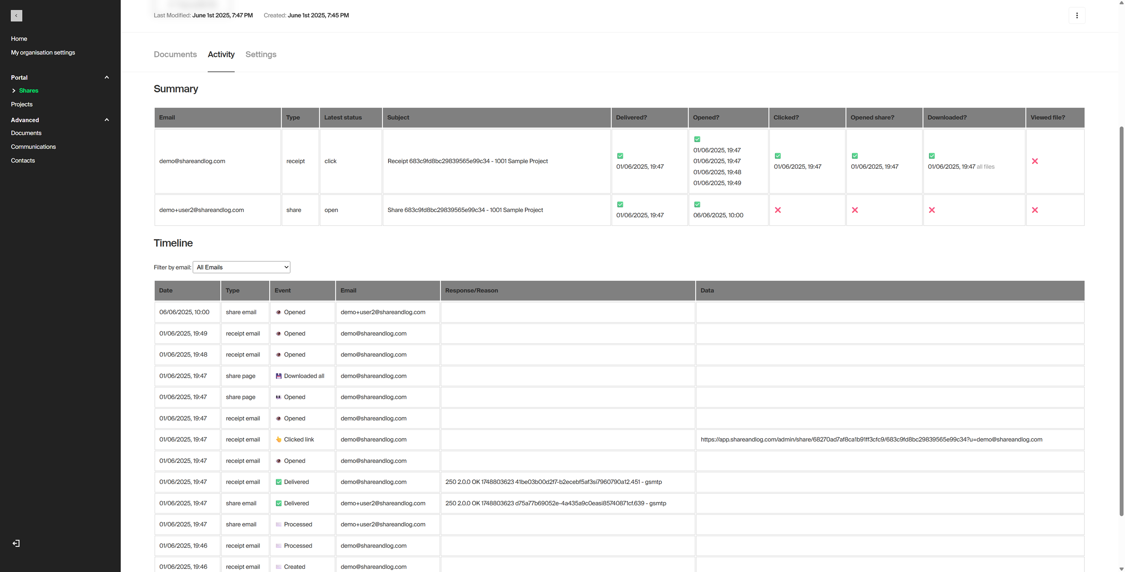 Share&Log Best Practice Diagram