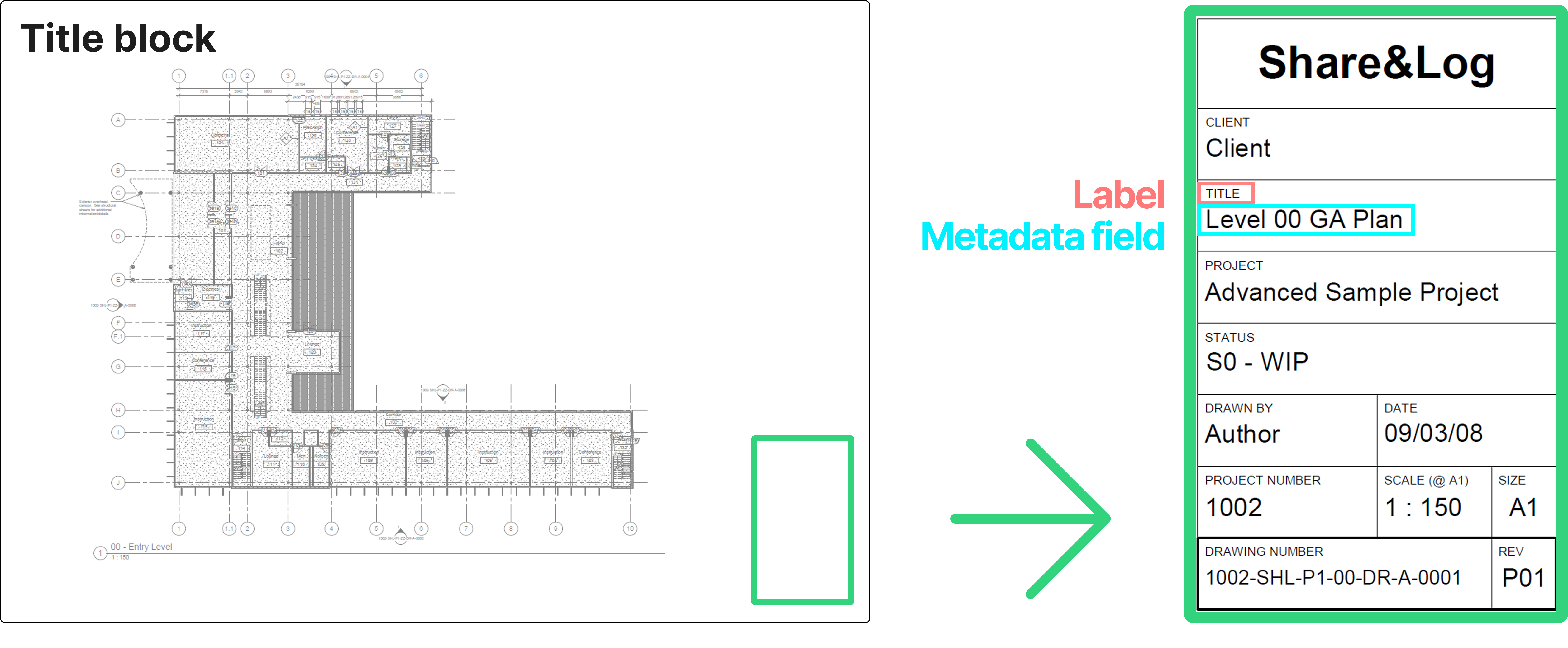 Share&Log Best Practice Diagram